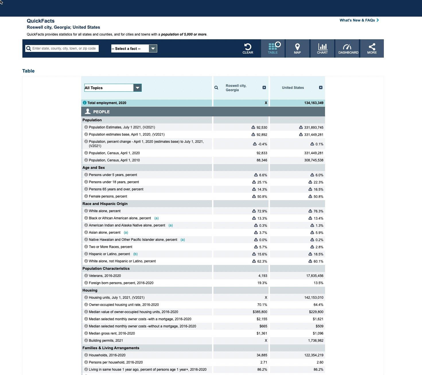 census website